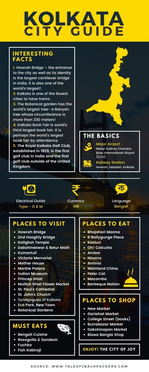 Best Kolkata Travel Guide For The First Timers | Tale Of 2 Backpackers